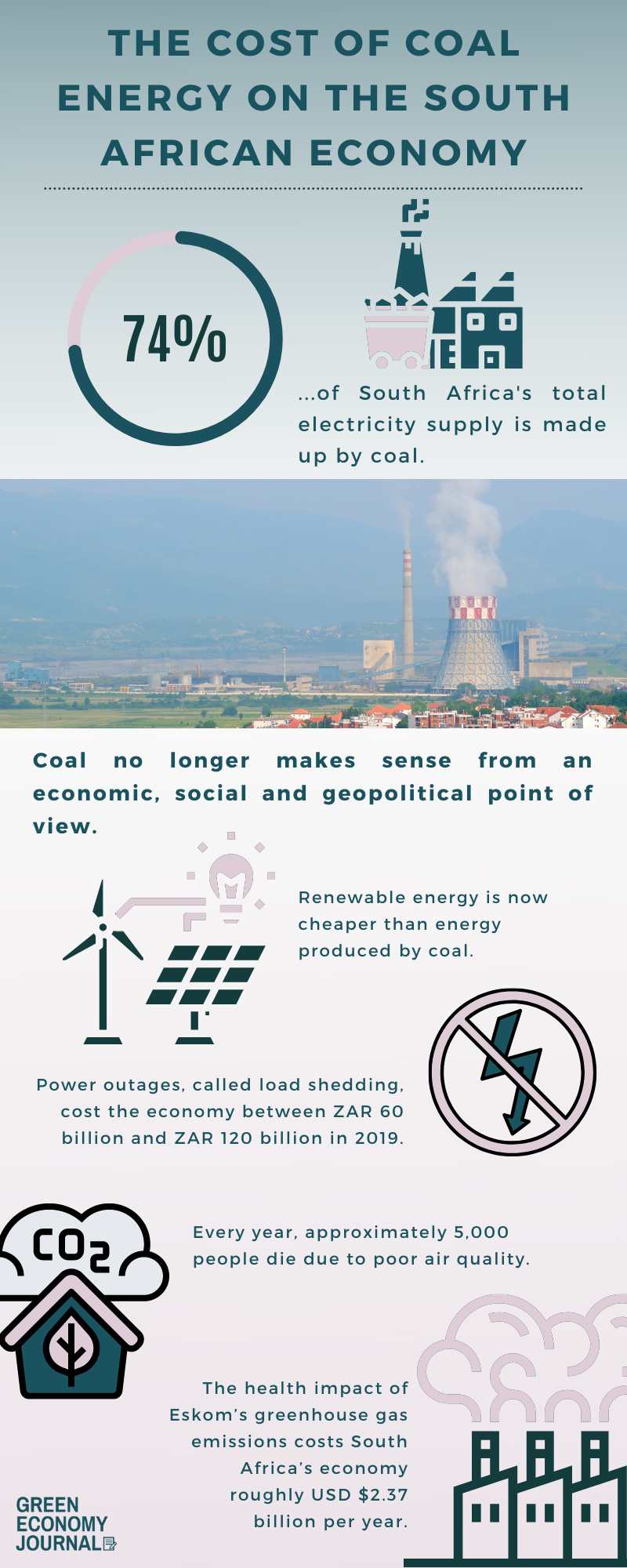 The cost of coal energy on the South African economy