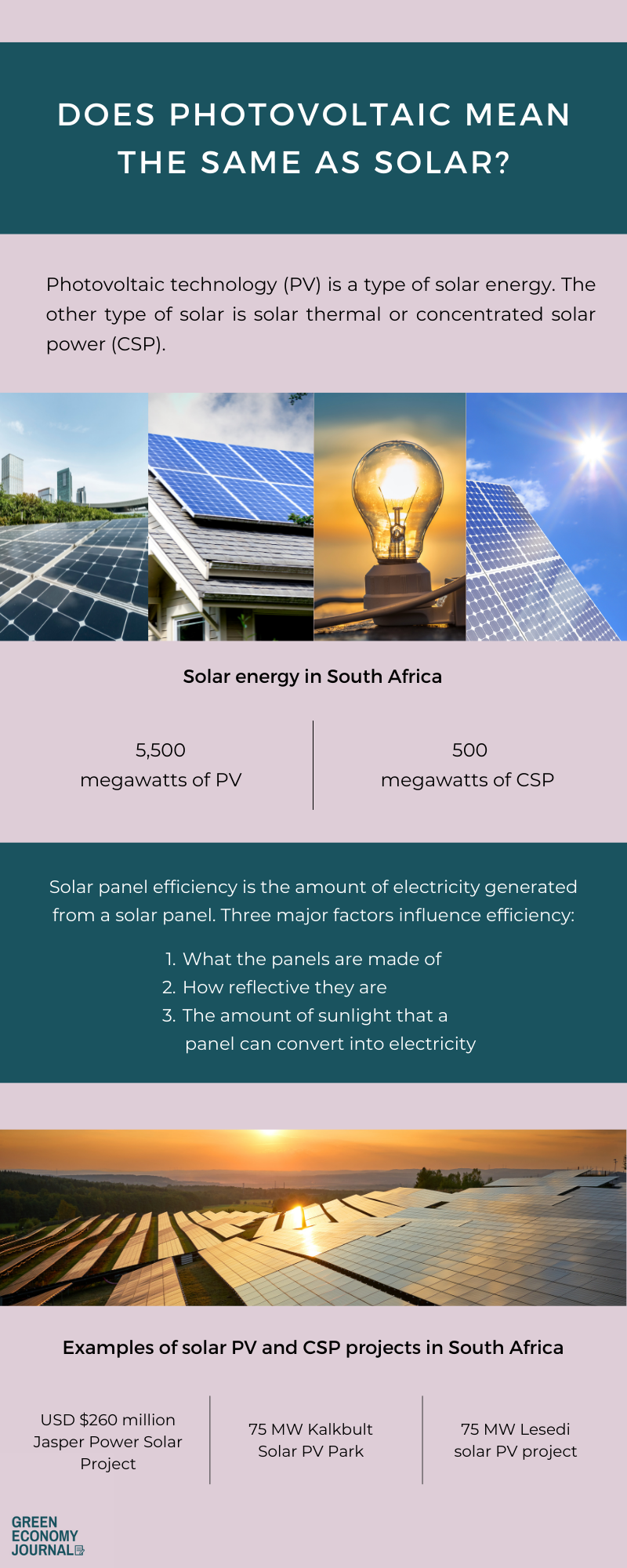 Does photovoltaic mean the same as solar