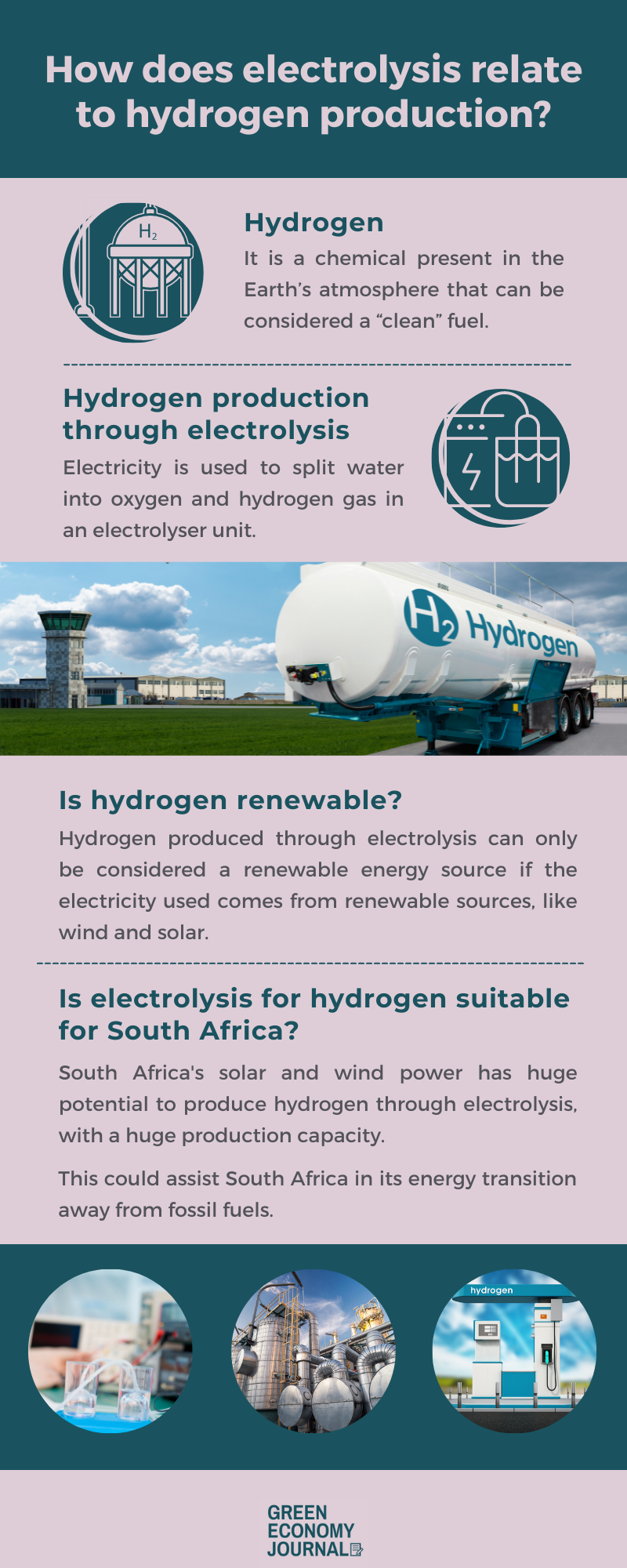 infographic on how electrolysis relates to hydrogen production