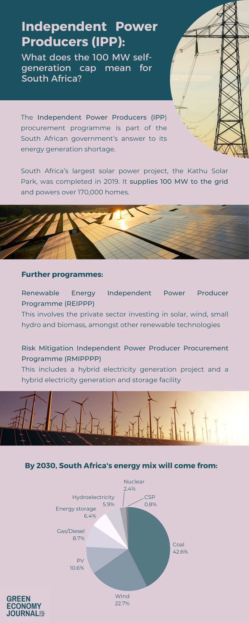 infographic on Independent Power Producers (IPP): What does the 100 MW self-generation cap mean for South Africa