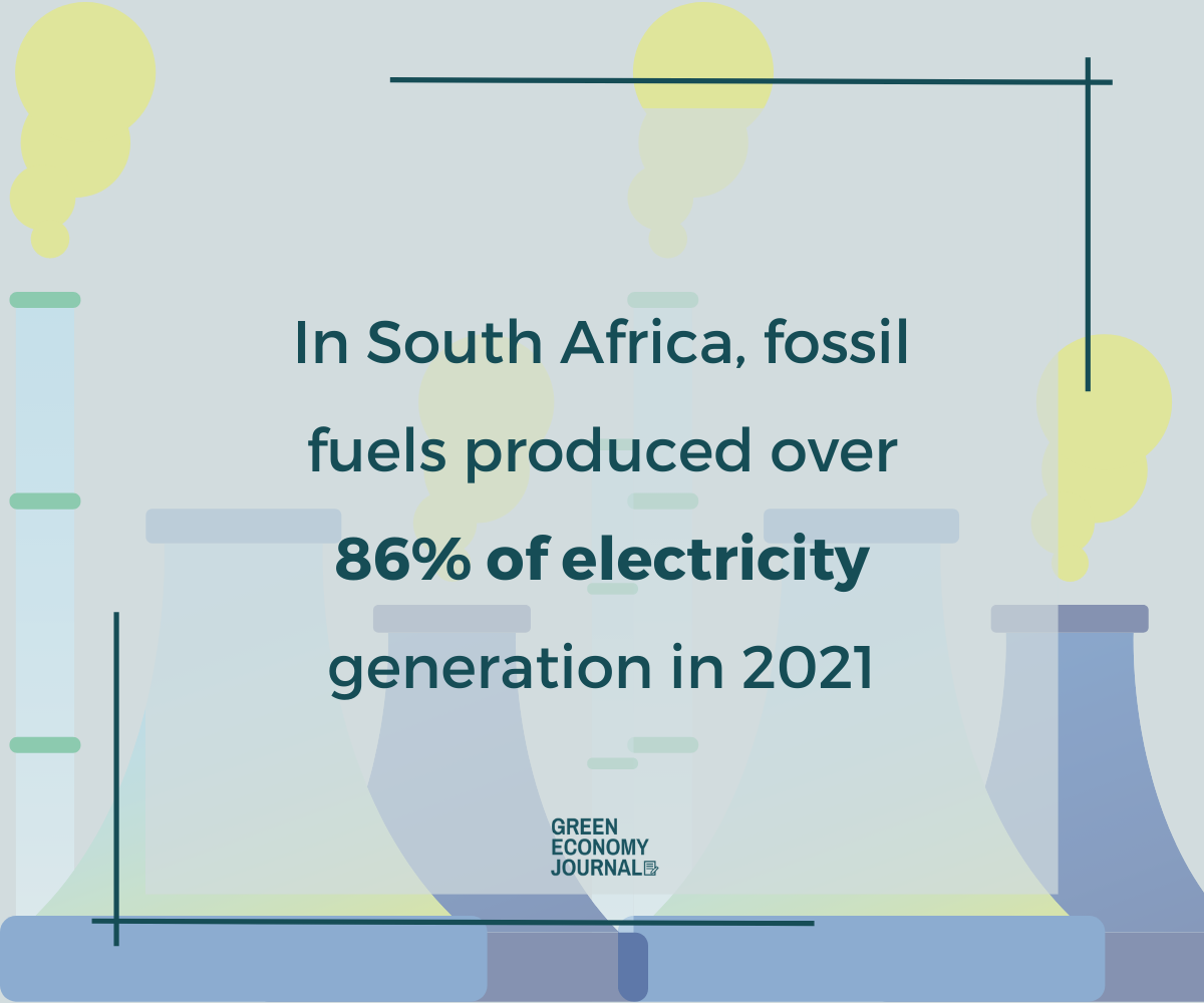 Graphic about fossil fuel production in South Africa