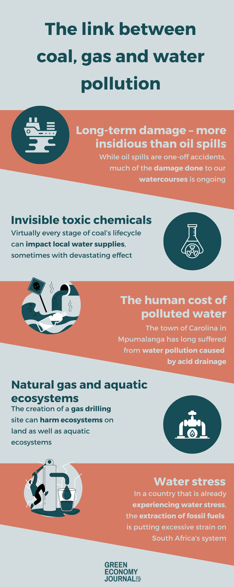The link between coal, gas and water pollution