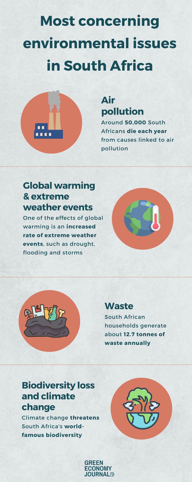 Most concerning environmental issues in South Africa