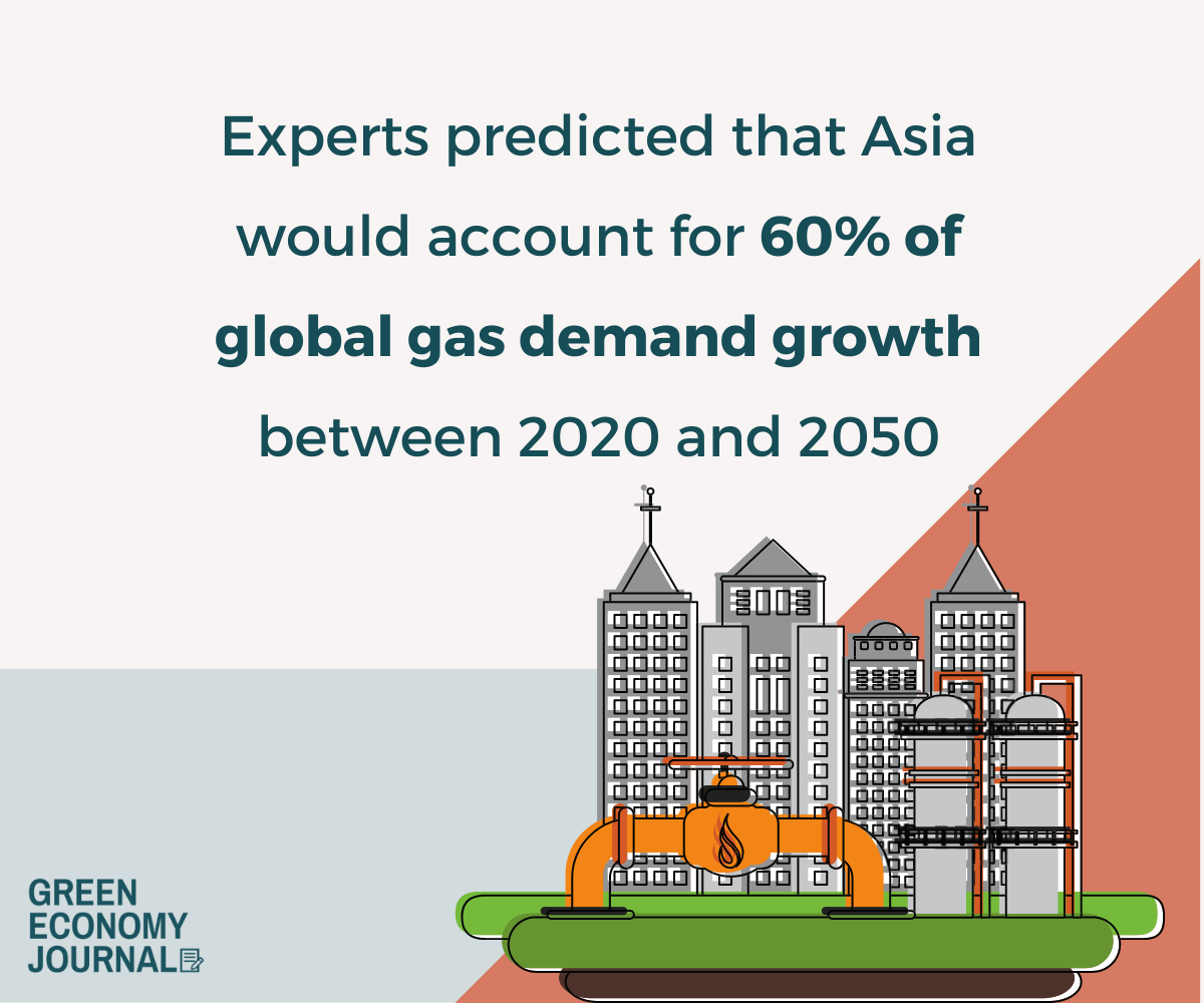 Asia's gas demand