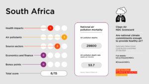 South Africa's scorecard: How far does it consider air pollution in climate plans?
